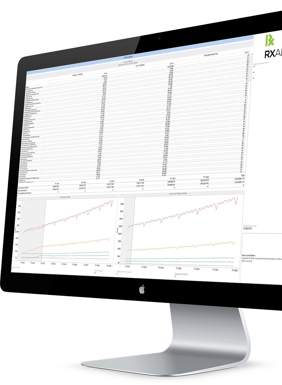 Forecaster - Inspire-Med