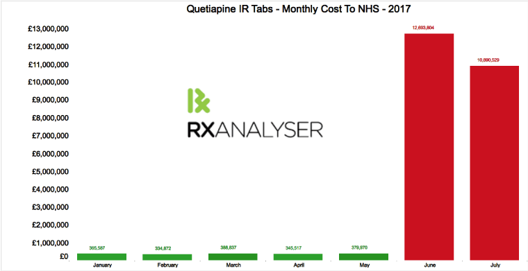 Quetiapine (IR) in the UK