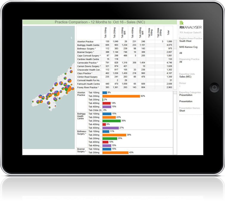 Practice Level - 40-100 GP practices in each region/county